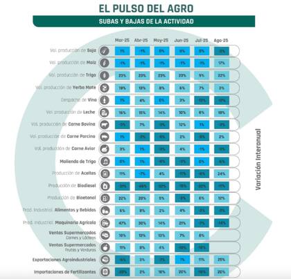 El informe de Coninagro
