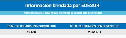 El informe de Edesur este martes 3