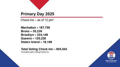 El informe revela que Manhattan y el Bronx han registrado la mayor cantidad de votos en la elección
