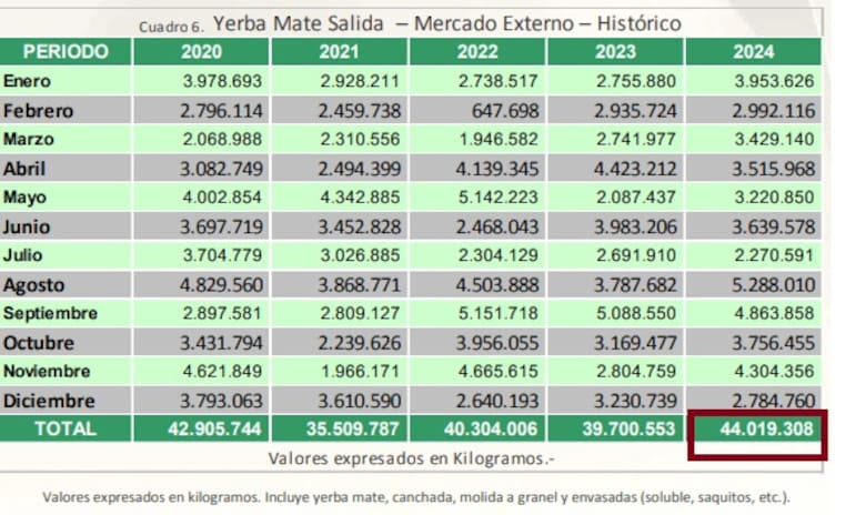 yerba
