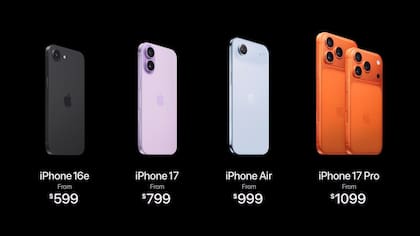 El iPhone 17 estándar, con una pantalla de 6,3 pulgadas y 256 GB de almacenamiento base, parte desde los 799 dólares