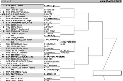 El lado alto del cuadro en Madrid, con Del Potro y Nadal con chances de cruzarse en semifinales