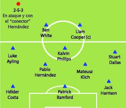 El Leeds de Bielsa en ataque, con los centrales a la altura de la mitad de la cancha y los extremos abriendo todo el ancho del campo