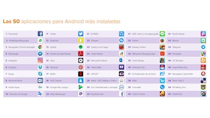 El listado completo, según Avast