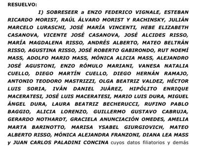 El listado de los 42 productores sobreseídos