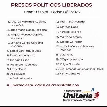 El listado de presos políticos liberados en Venezuela