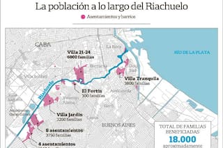 Riachuelo: contaminación ambiental y riesgo para la salud