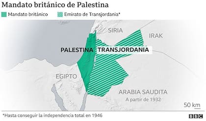 El mandato británico de Palestina