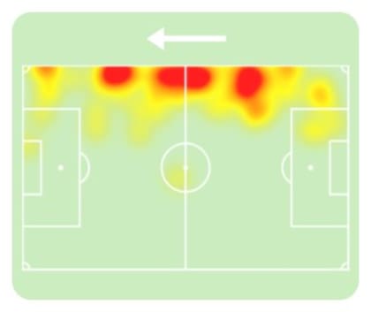 El mapa de calor con el recorrido de Cristian Pavón como lateral derecho de Gremio en el último partido ante Vasco da Gama, por el Brasileirao: de banda a banda