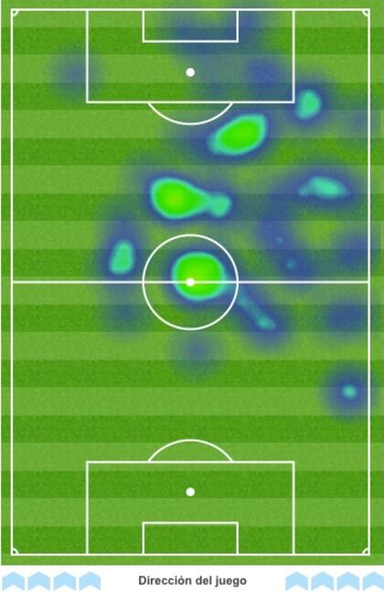 El mapa de calor de dónde se movieron Ayoví y el Morro García vs. Vélez; se escalonaron desde el círculo central, y desde allí atacaron (fuente Opta)