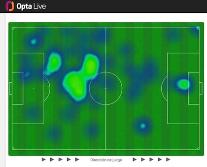El mapa de calor de Enzo Fernández contra Liverpool; se puede ver cómo entró en contacto con la pelota en la posición de doble 5 pero también... llegando al punto penal