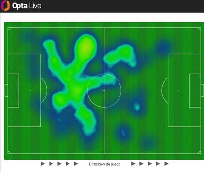 El mapa de calor de Federico Fattori, un pulpo en la mitad de la cancha, en la victoria de Argentinos ante Racing por 3-2