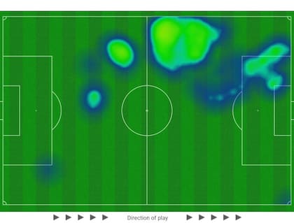 El mapa de calor de Ramón Sosa en la victoria ante Tigre; como se ve, se movió preferentemente por la izquierda del ataque de Talleres