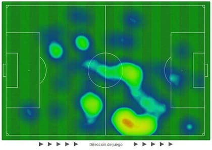 El mapa de calor de Tobías Andrada vs. Central Córdoba, en la última fecha del Apertura 2026: se movió preferentemente del centro hacia la derecha