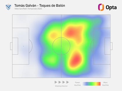 El mapa de calor de Tomás Galván en su última etapa en Vélez: se movió por todo el frente de ataque, pero sobre todo tenía más influencia por el centro, como un falso 10