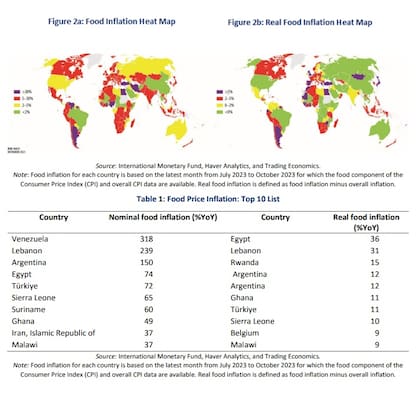El mapa de la inflación del Banco Mundial
