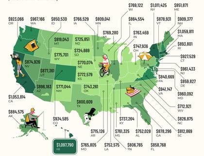 El mapa de los montos necesarios para un retiro cómodo, estado por estado, elaborado por NetCredit
