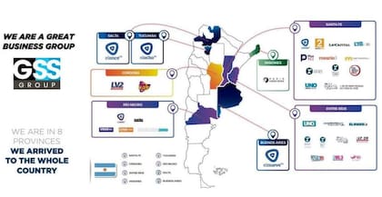 El mapa de medios de GSS Group, de Gustavo Santiago Scaglione