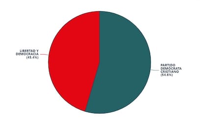 El mapa de votos en el balotaje de Bolivia