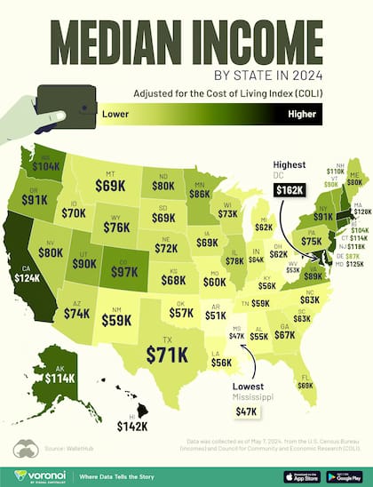 El mapa del ingreso medio en EE.UU., estado por estado