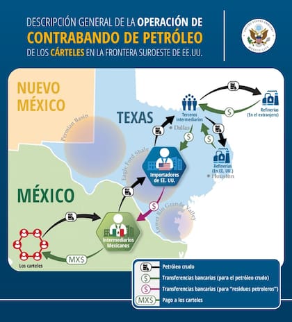 El mapa distribuido por la Embajada de EE.UU. en México explica de modo simple cómo funciona el contrabando de combustible