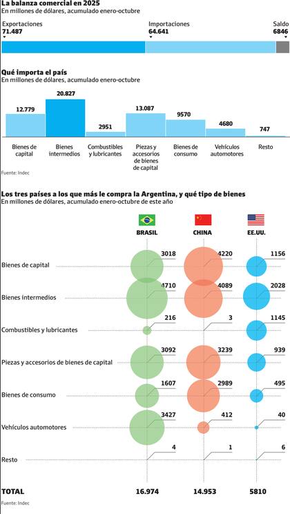 El mapa importador de la Argentina