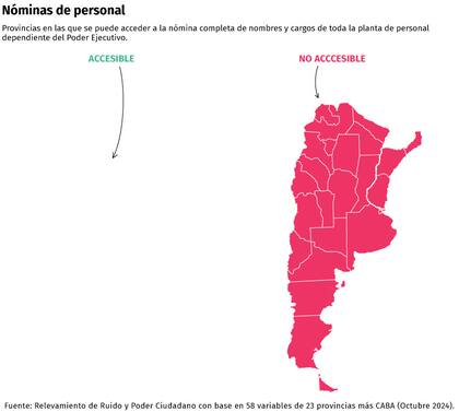 El mapa muestra que en ninguna provincia se puede acceder a la nómina completa del personal.