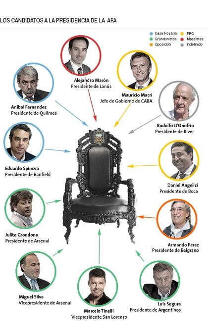 El mapa rumbo a la sucesión de Grondona