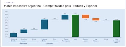 El marco impositivo argentino