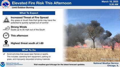 El martes, una tarde inusualmente cálida, seca y ventosa contribuirá a un mayor riesgo de propagación de incendios, especialmente al sur de la I-80