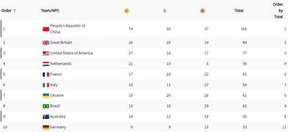 El medallero de los Juegos Paralímpicos 2024, tras el noveno día