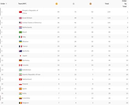 El medallero de los Juegos Paralímpicos París 2024