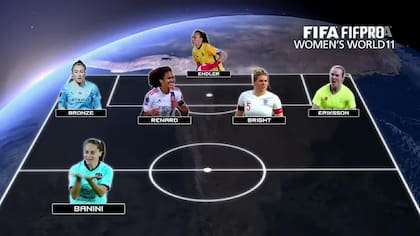 El mejor once del fútbol femenino de 2021, según FIFA y FIFPro