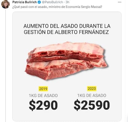 El mensaje de Patricia Bullich con el precio del asado