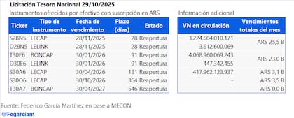 El menú que armó Quirno en su despedida