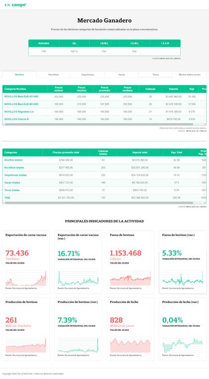El mercado ganadero, uno de los anexos del nuevo sitio