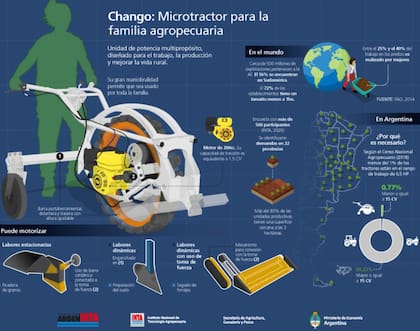 El microtractor es una unidad motriz que admite múltiples funciones