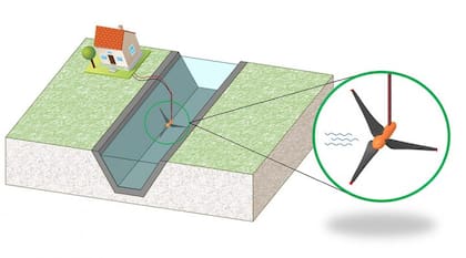 El modelo de turbina