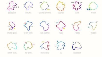 El Modelo Estándar describe las partículas fundamentales de las que está hecho el universo