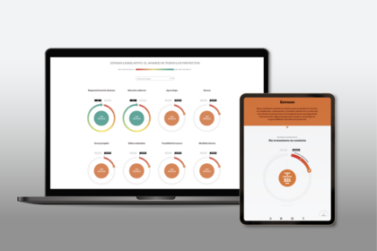 El Monitor Legislativo Ambiental sigue el avance de varios proyectos de ley ambientales en el Congreso