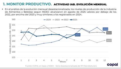 El monitor productivo de la Copal