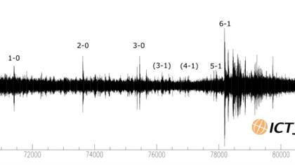 El movimiento detectado tras el gol de Sergi Roberto para Barcelona
