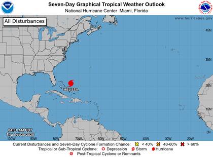 El NHC mantiene una advertencia de huracán para Bermudas, donde se esperan condiciones de huracán durante la noche del jueves con ráfagas destructivas y lluvias torrenciales, mientras en Bahamas, Jamaica y Cuba las inundaciones comenzarán a disminuir