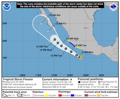 El NHC proyecta que Flossie se intensificará rápidamente: alcanzará vientos de 120 km/h (75 mph) para el martes 1° de julio, convirtiéndose en huracán, y llegará a su pico de 157 km/h (98 mph) el miércoles