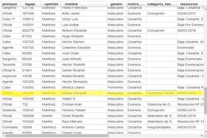 El nombre de Matías Ezequiel Martínez, en el listado de policías de la bonaerense que fueron expulsados de la fuerza