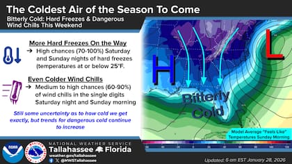 El norte de Florida enfrentará un sábado "brutal" con máximas que apenas superarán el punto de congelación y ráfagas sostenidas que desplomarán la sensación térmica