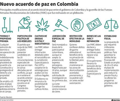 El nuevo acuerdo de paz en Colombia