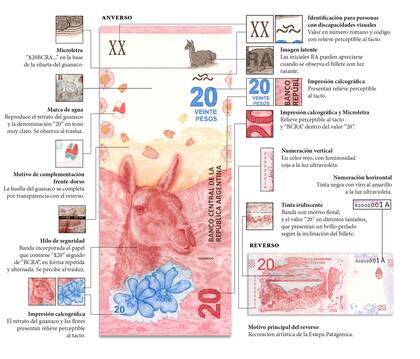 El nuevo billete de $20