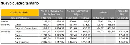 El nuevo cuadro tarifario