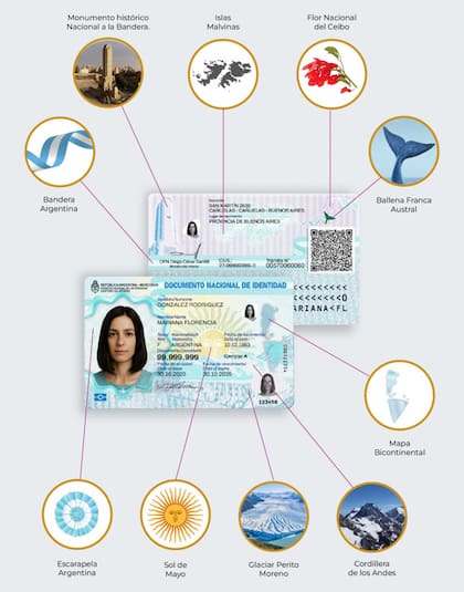 El nuevo DNI llega con diez referencias a la cultura argentina